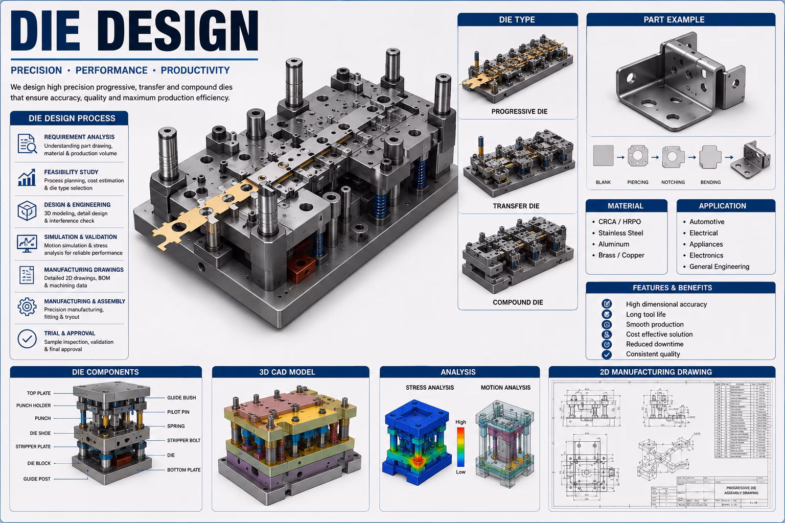 die_design