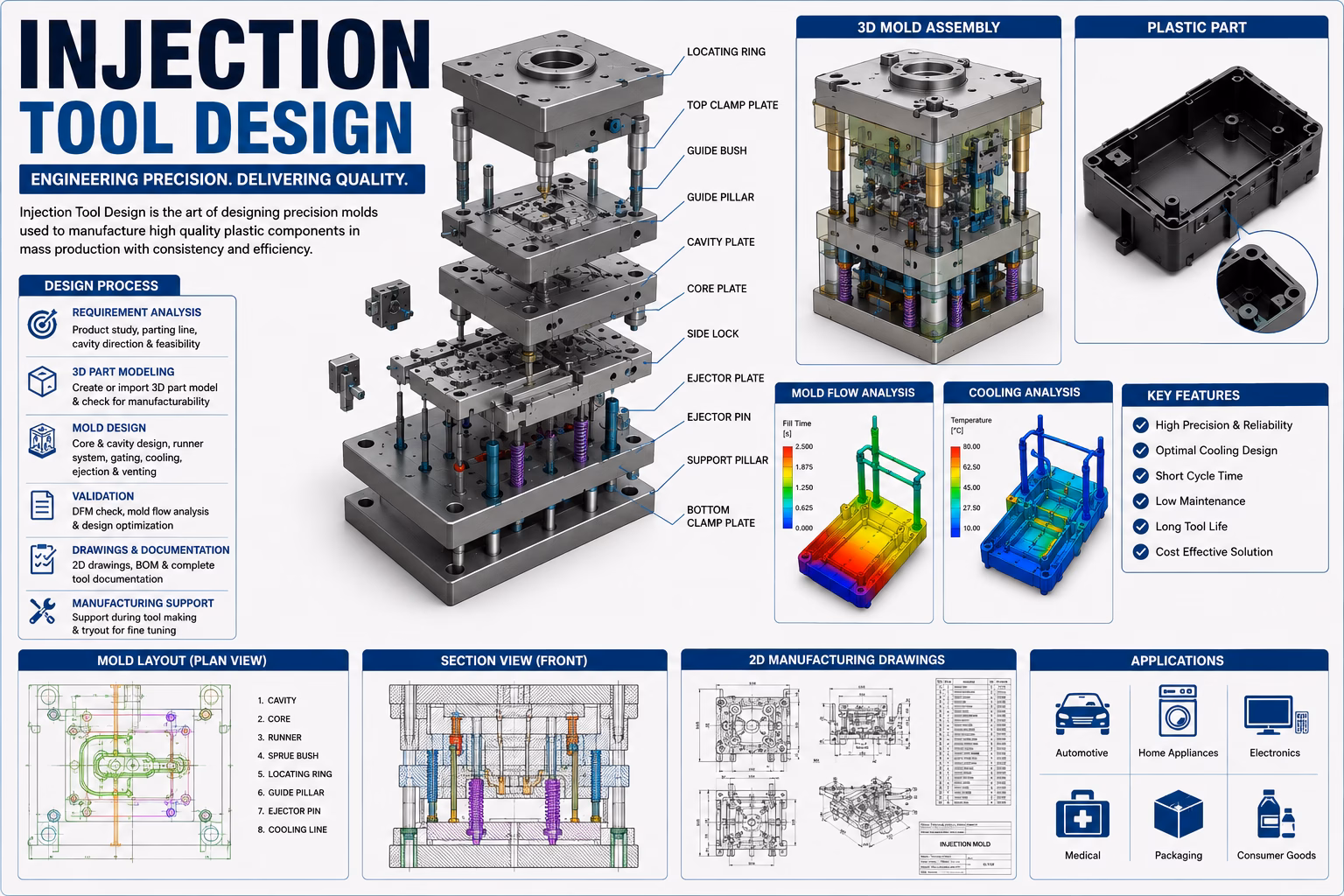 injection_design