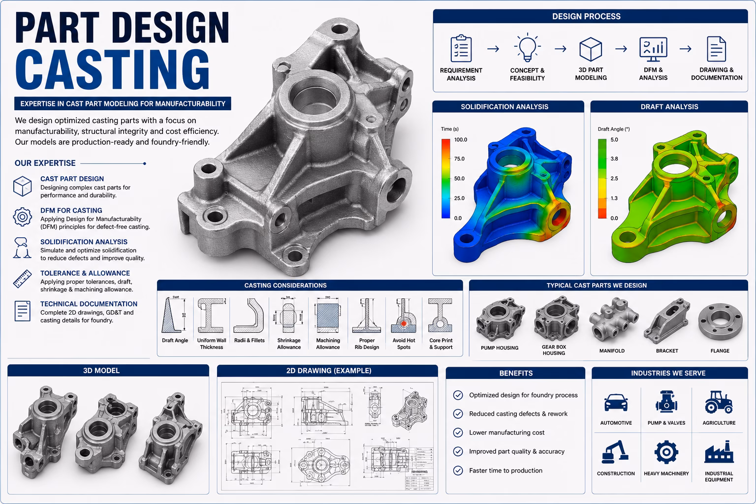 part_design